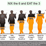 wellness videos nix6 eat3
